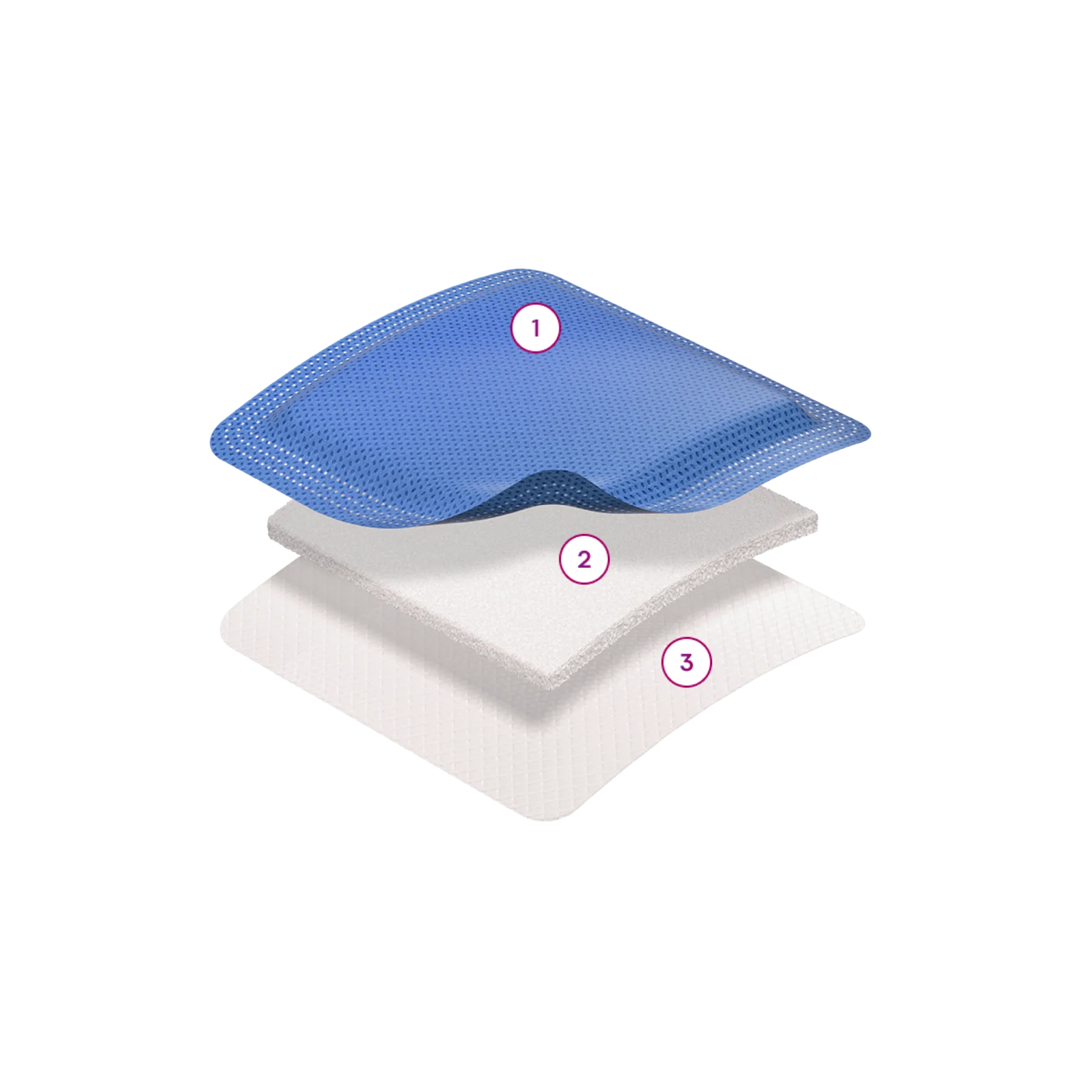 A close-up of ConvaMax™ Superabsorber layers: a blue backing layer, a white absorbent core, and a wound contact layer.